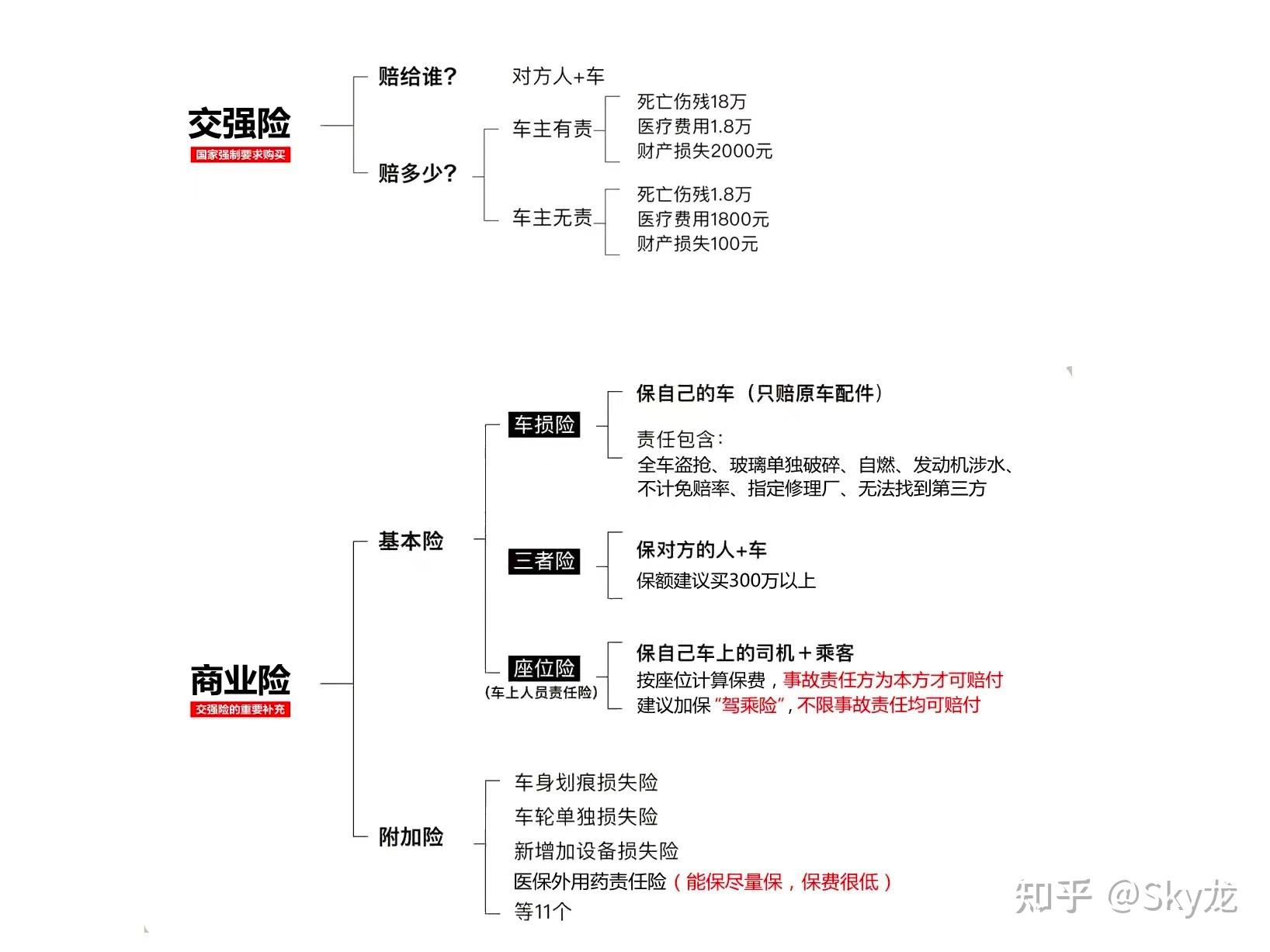 人保车险   品牌优势——快速了解燃油汽车车险,人保护你周全_信用保险产业现状与未来发展趋势分析（2025）