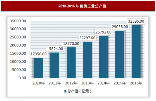 人保财险政银保 ,拥有“如意行”驾乘险，出行更顺畅！_2025年医药商业产业现状与未来发展趋势分析