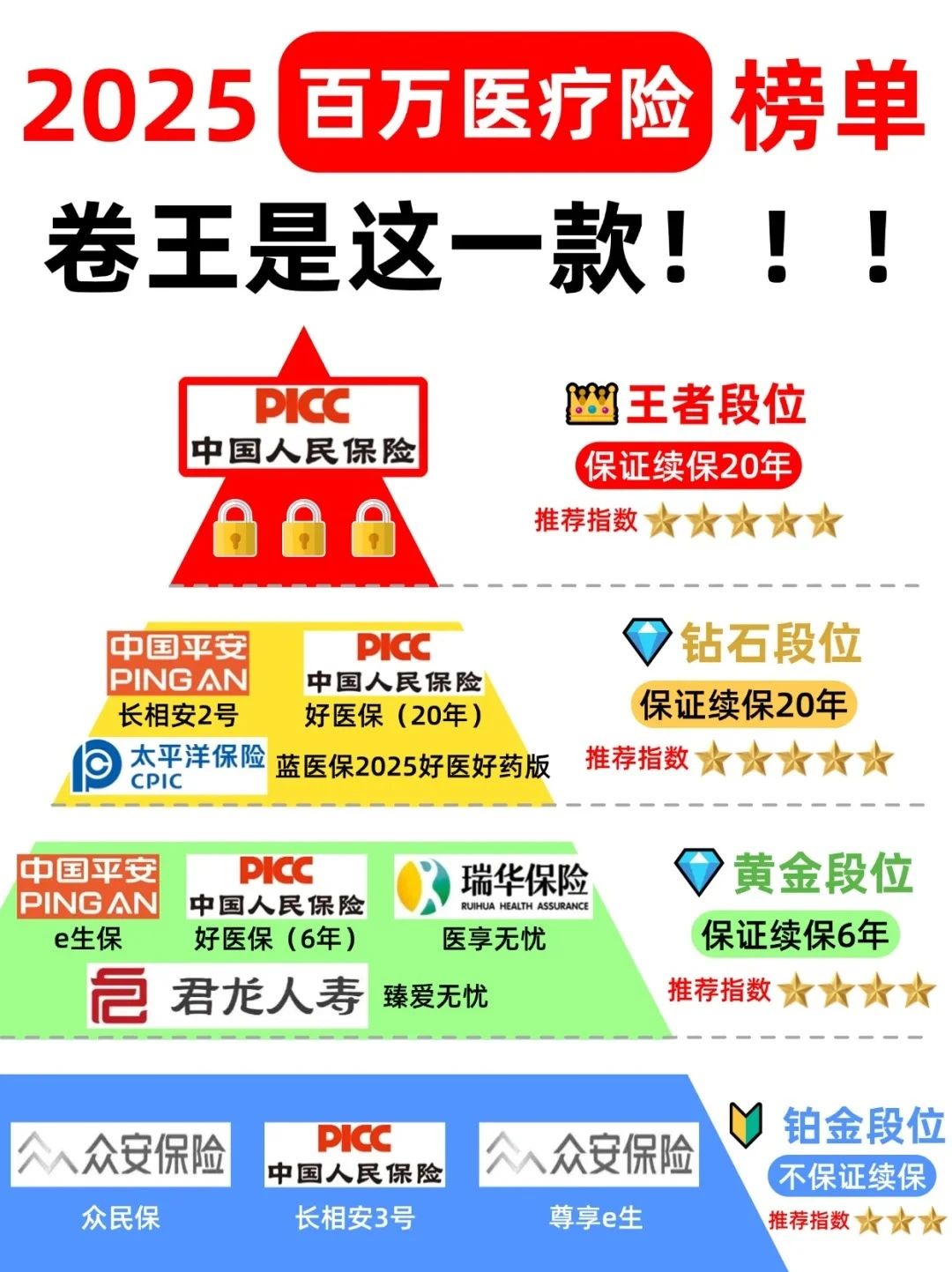 保险有温度,人保服务 _财产保险产业现状与未来发展趋势分析（2025）