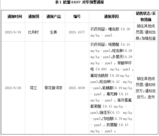 商务部：延长对原产于欧盟进口相关乳制品反补贴调查期限