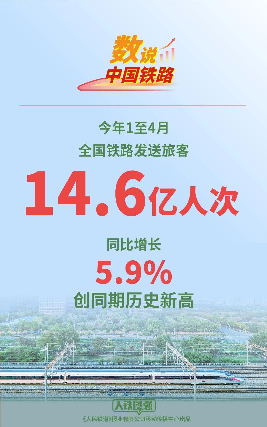 1-7月国家铁路发送货物同比增3.3%