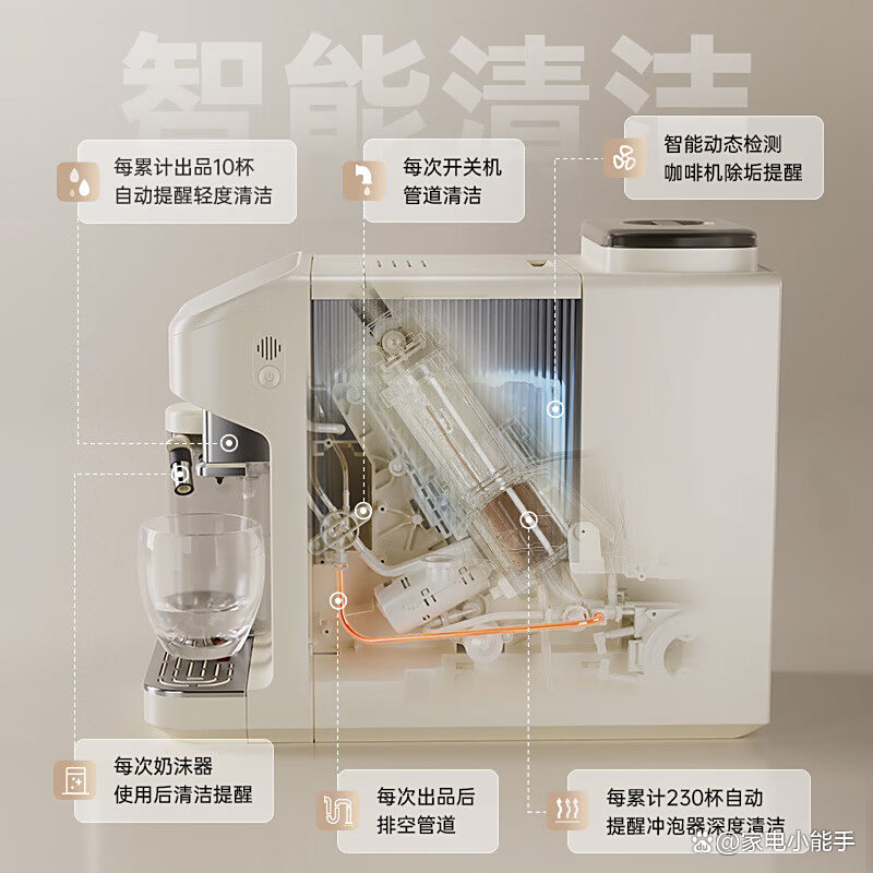 浓缩式咖啡机行业发展现状及未来趋势预测分析2025_人保车险   品牌优势——快速了解燃油汽车车险,人保财险政银保 