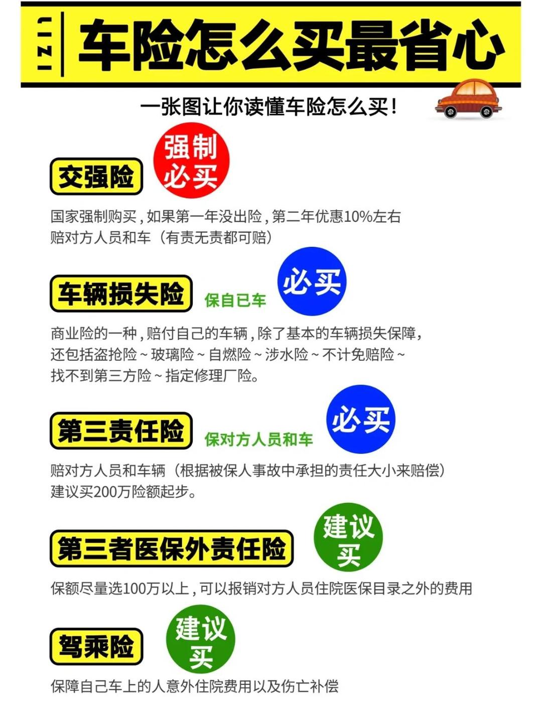 人保车险 品牌优势——快速了解燃油汽车车险,人保车险_2024年网上旅行预订行业发展现状、竞争格局及未来发展趋势分析