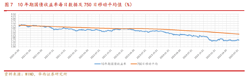 保险系私募证券基金公司扩容至7家