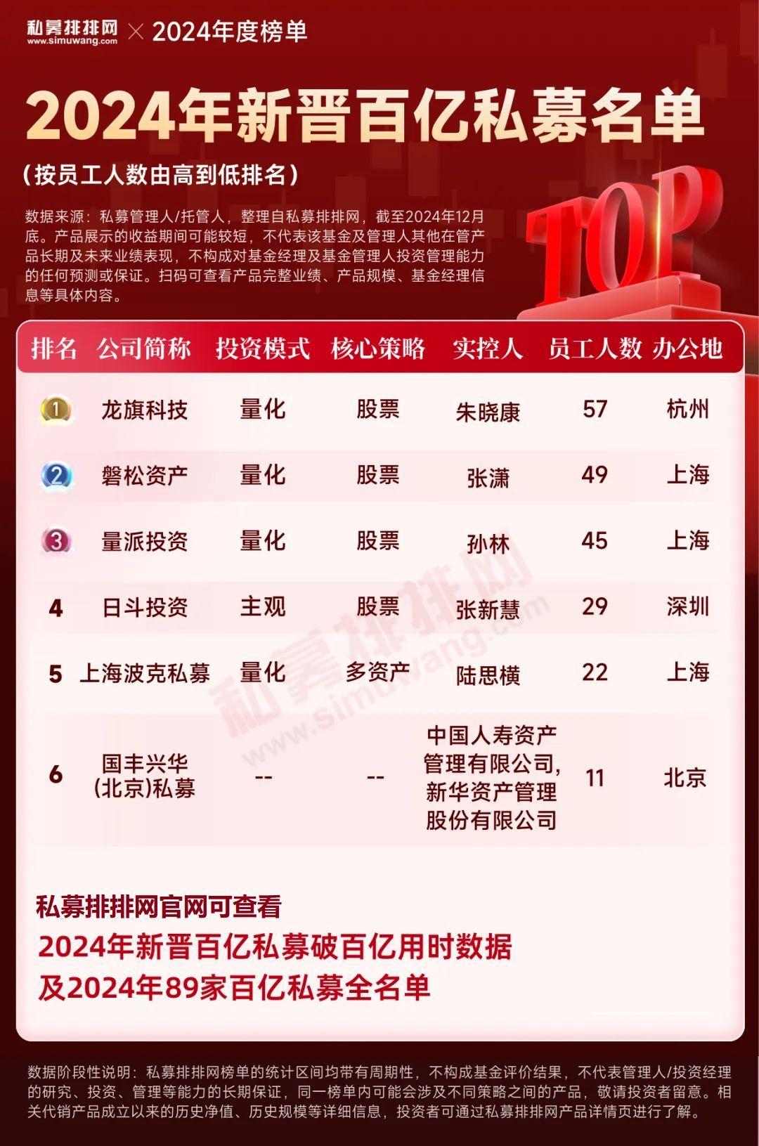 保险系私募证券基金公司扩容至7家