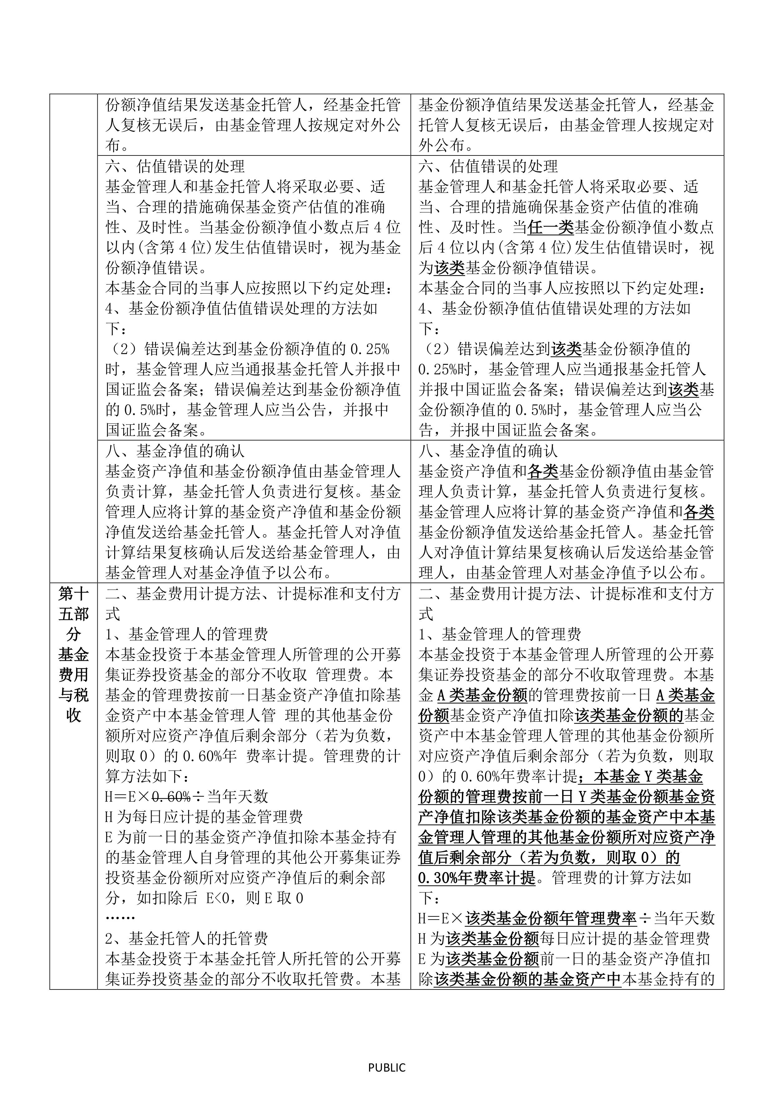 保险系私募证券基金公司扩容至7家