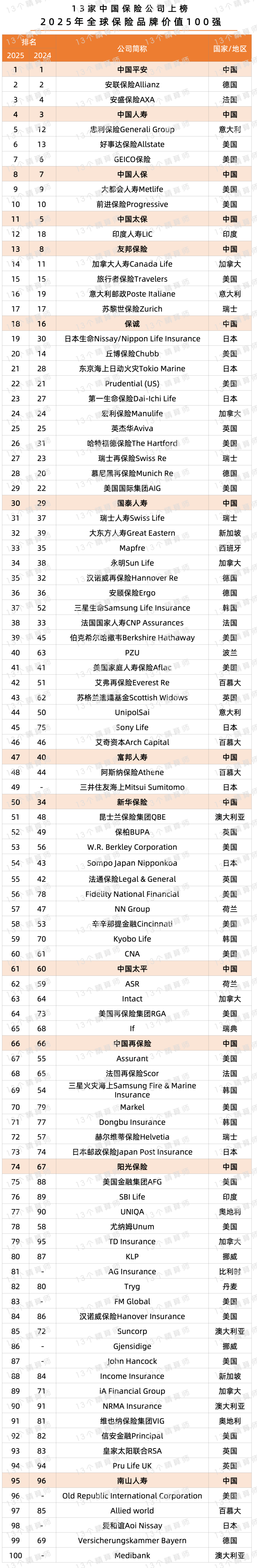 2025-2030年中国雾霾经济行业市场变革与投资策略分析_保险有温度,人保伴您前行