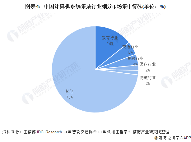 系统集成行业现状与发展趋势分析2025_人保伴您前行,拥有“如意行”驾乘险，出行更顺畅！