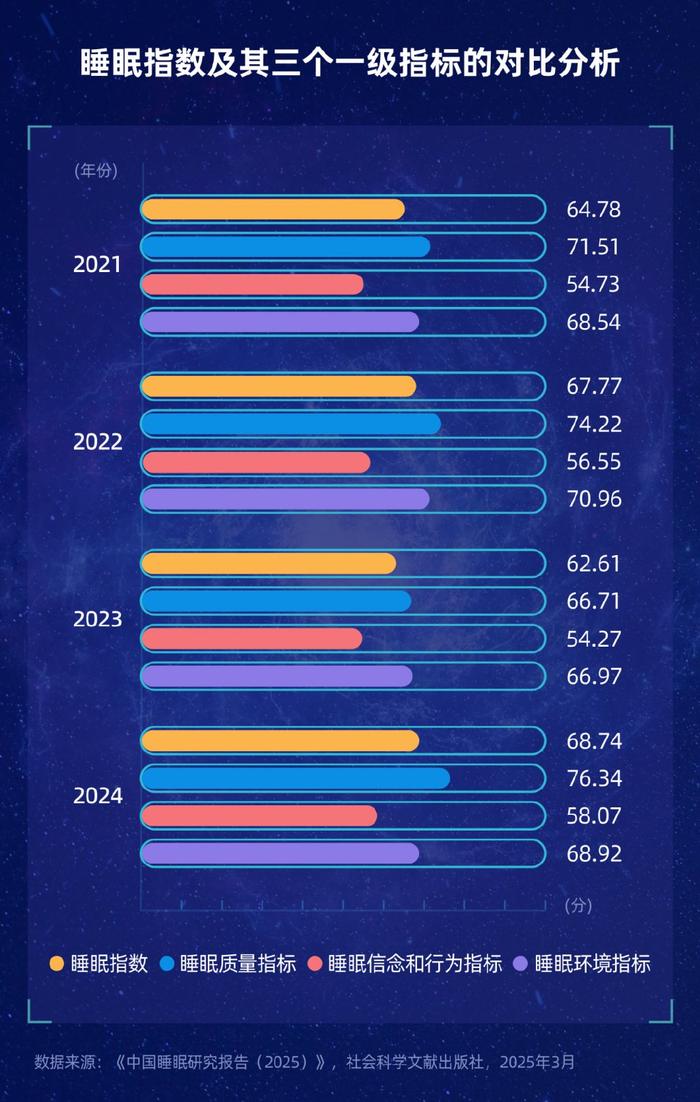 2025年中国睡眠经济行业:消费主体年轻化,个性化需求催生市场变革_人保伴您前行,人保服务