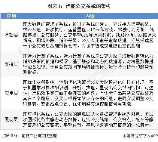 现代通信网络产业现状与未来发展趋势分析（2025年）_人保车险   品牌优势——快速了解燃油汽车车险,人保服务