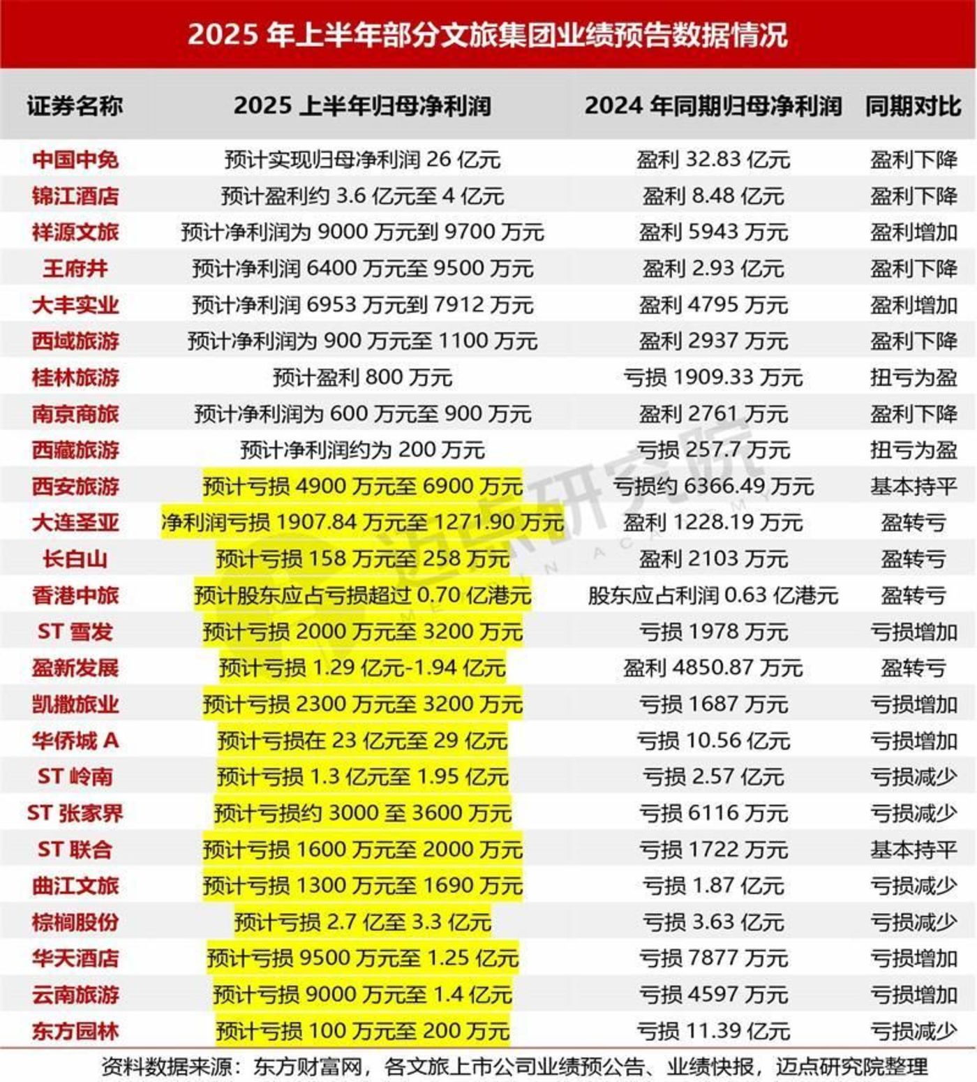 2025-2030年中国夜游经济行业：政策红利持续释放，文旅融合加速发展_保险有温度,人保服务