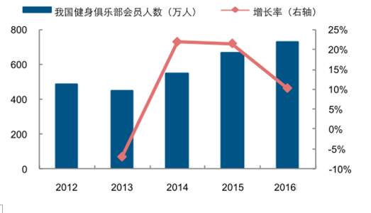 保险有温度,人保财险政银保 _降度酒行业现状与发展趋势分析2025