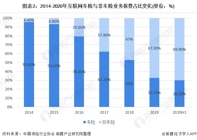 现代通信网络产业现状与未来发展趋势分析（2025年）_人保车险   品牌优势——快速了解燃油汽车车险,人保服务