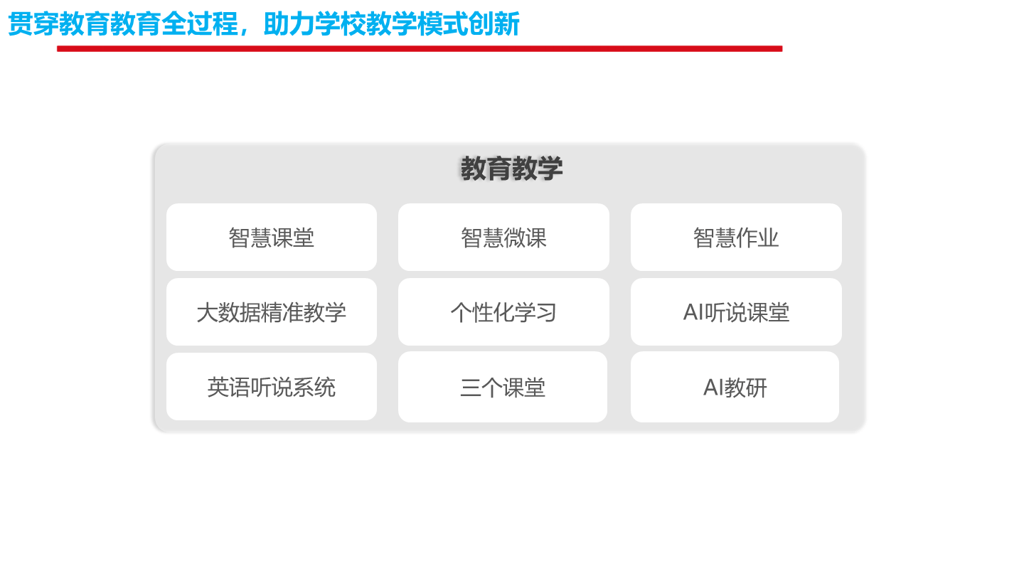 2025-2030年中国教育科技行业：智慧校园建设加速，30%中小学完成智能化改造_人保服务 ,人保护你周全