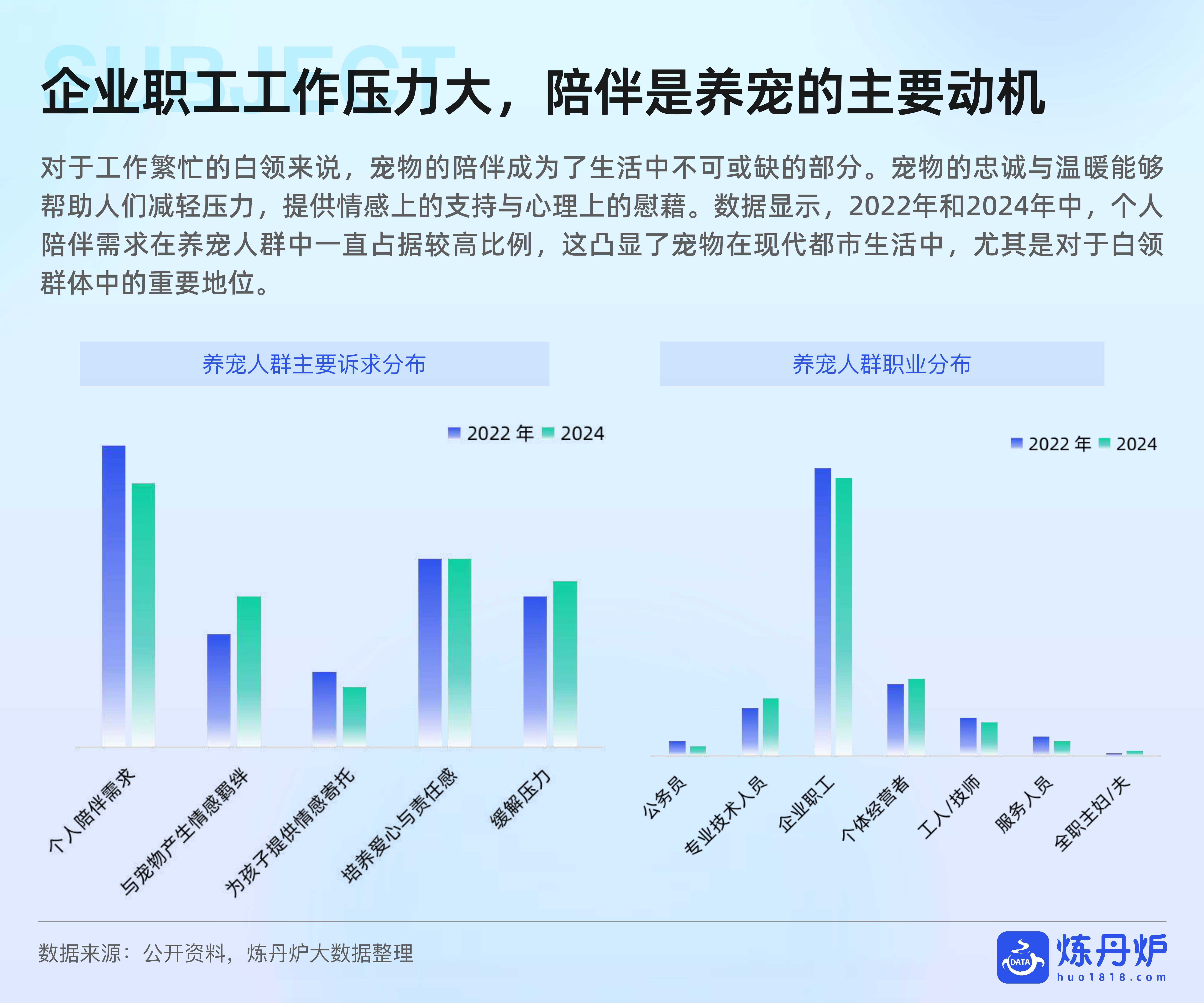 人保伴您前行,人保服务_2025年中国宠物培训行业:宠物数量增长与消费升级,驱动市场扩张