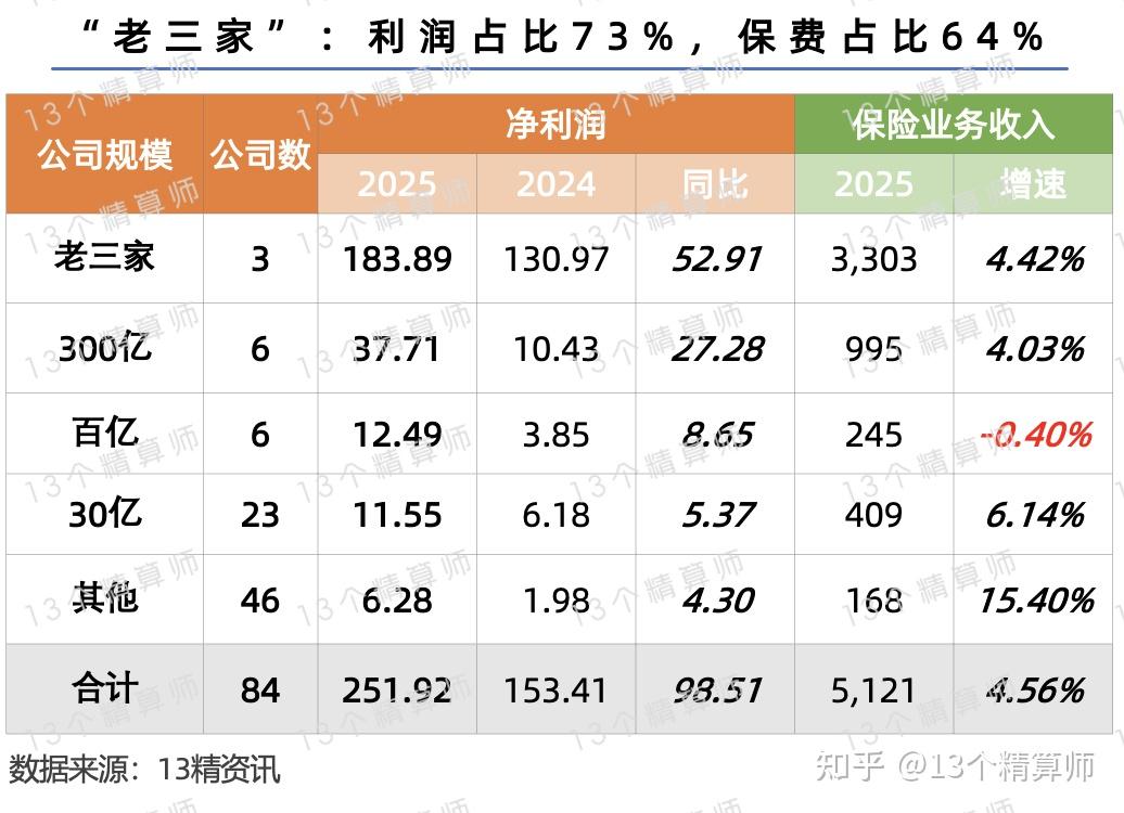 2025中国家电行业深度发展研究及市场规模、未来趋势分析_人保服务,人保财险 