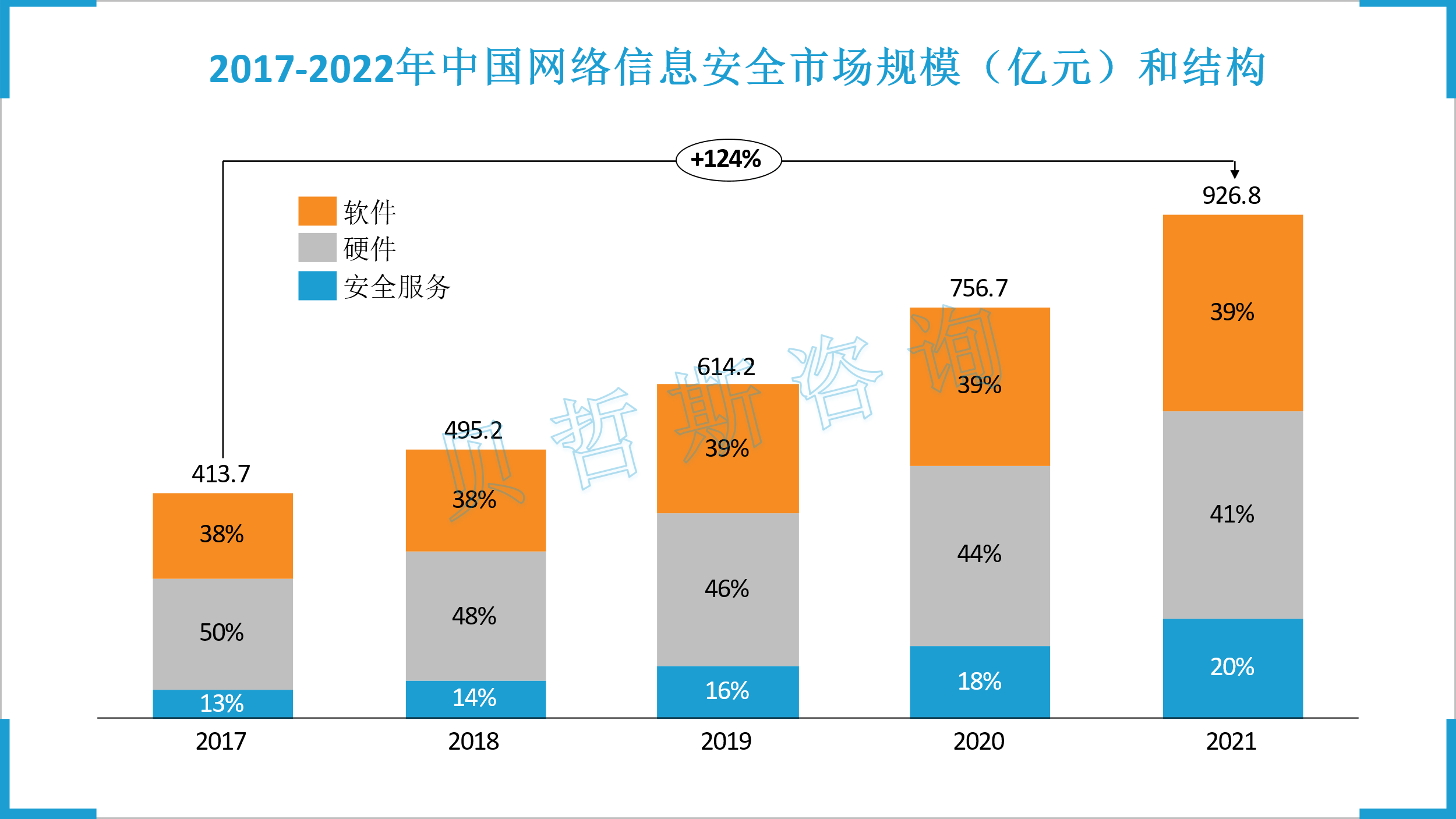 智能交通行业竞争格局分析与未来市场发展前景预测，政策红利与技术革命下的赛道破局_人保伴您前行,人保有温度