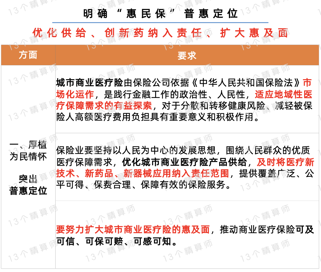 金融监管总局拟优化监管规则 允许并购贷款有条件支持参股型并购交易