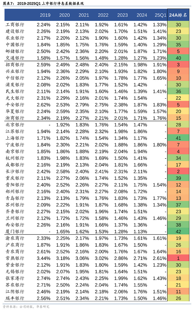 受银行净息差等影响 LPR连续三个月不变