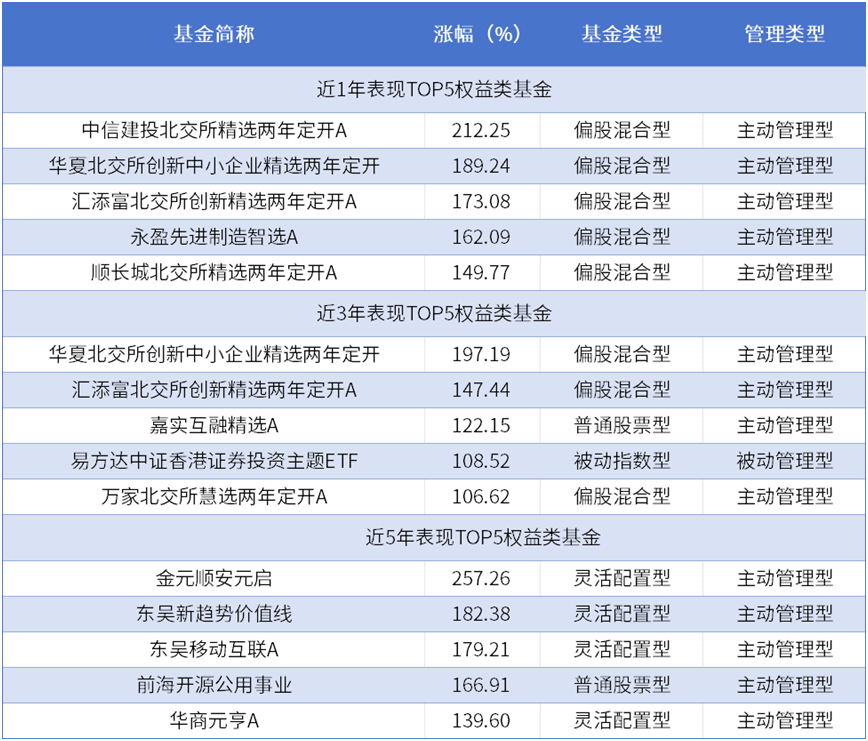 公募REITs指数调整 一批产品将迎解禁潮