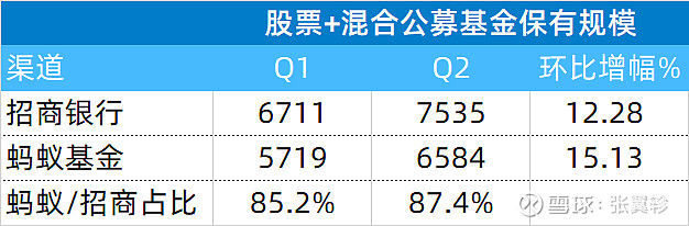 银行代销基金抢夺战