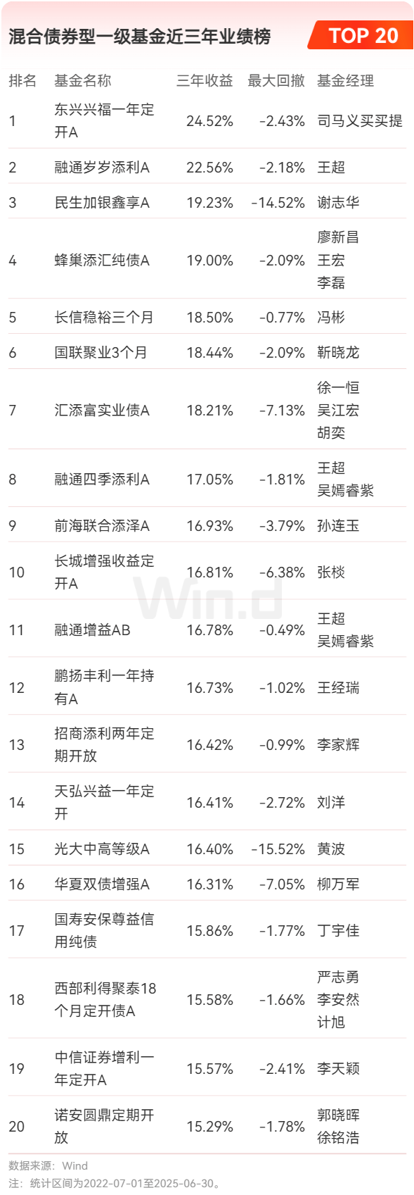 年内最高收益超1.5倍 QDII基金业绩与规模双升