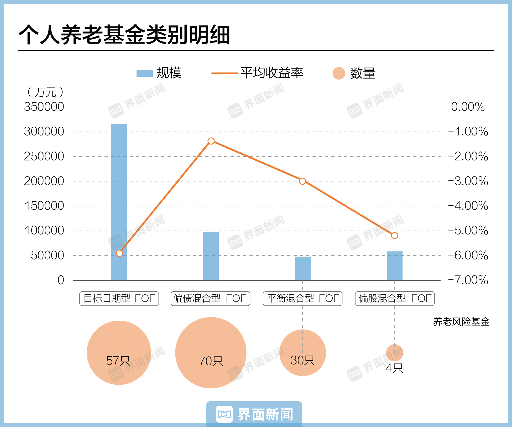 年内最高收益超1.5倍 QDII基金业绩与规模双升