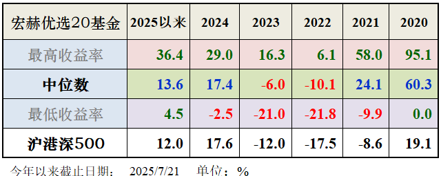 社保基金二季度调仓换股：选龙头重业绩