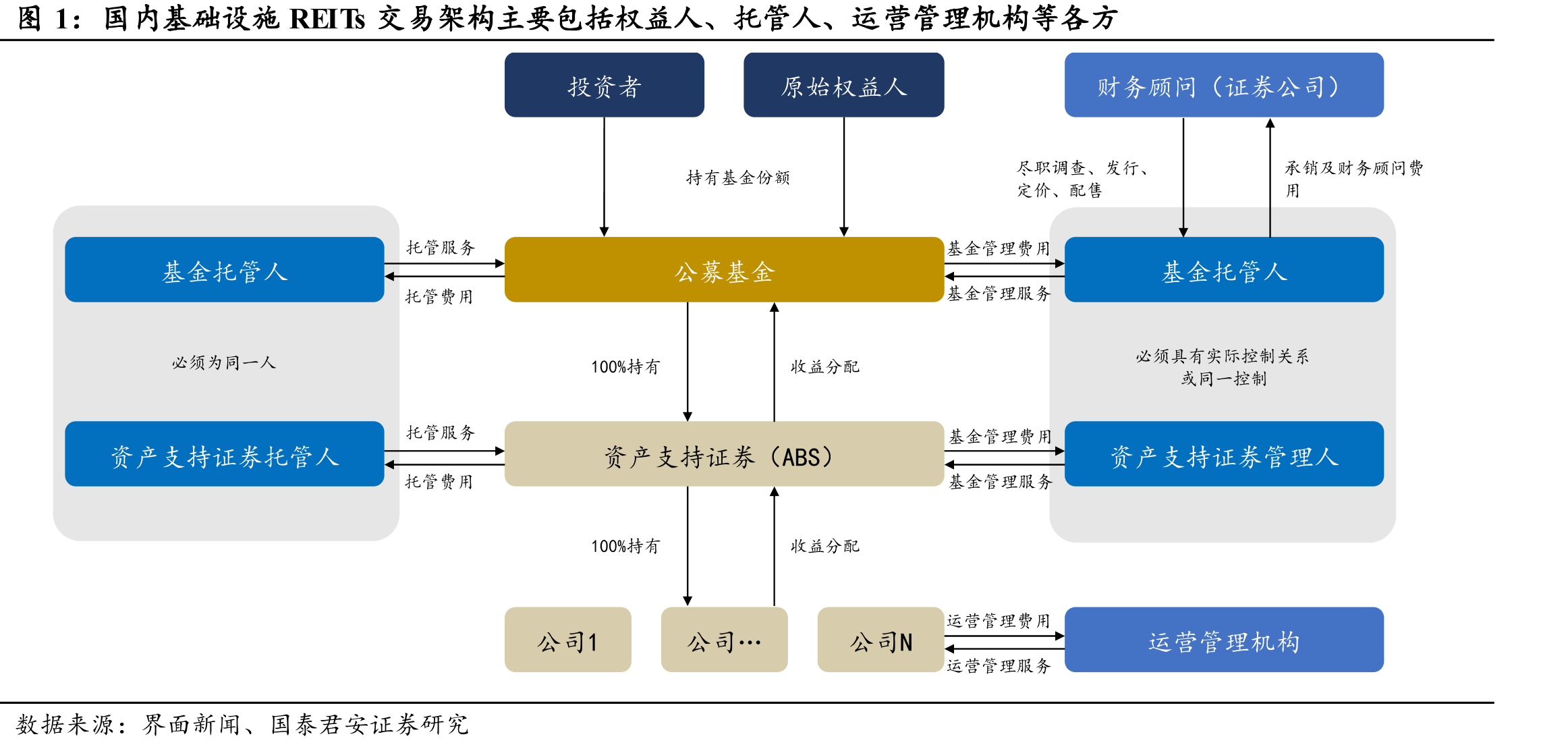 基金托管牌照扩容降温 年内6家券商撤回申请