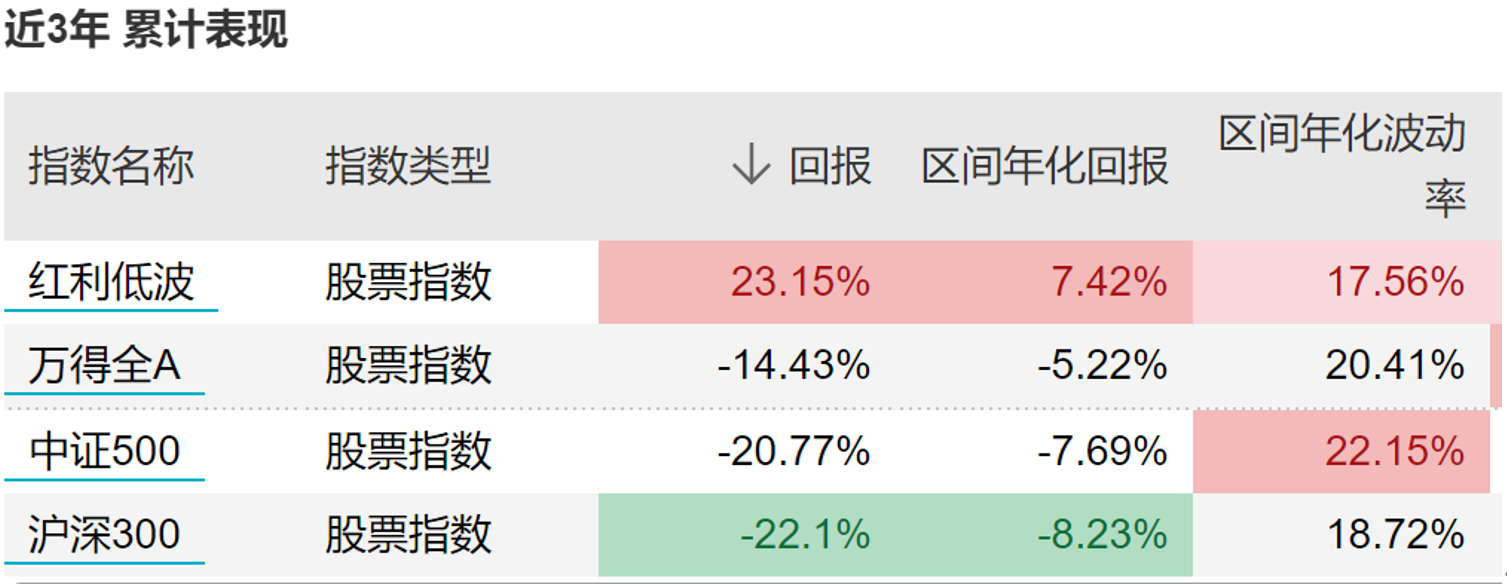 市场“慢牛”！险资二季度买了啥？看好这些板块