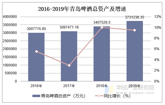众安在线上半年实现归母净利润6.68亿元 同比增长1103.5%