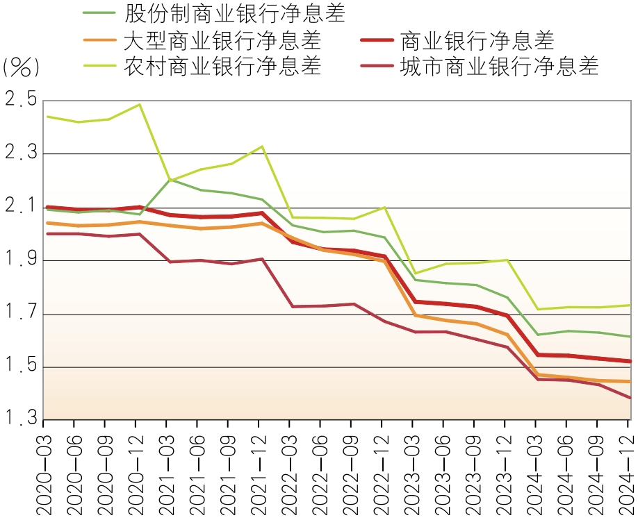 净息差下行压力犹存 多家中小银行下调存款利率