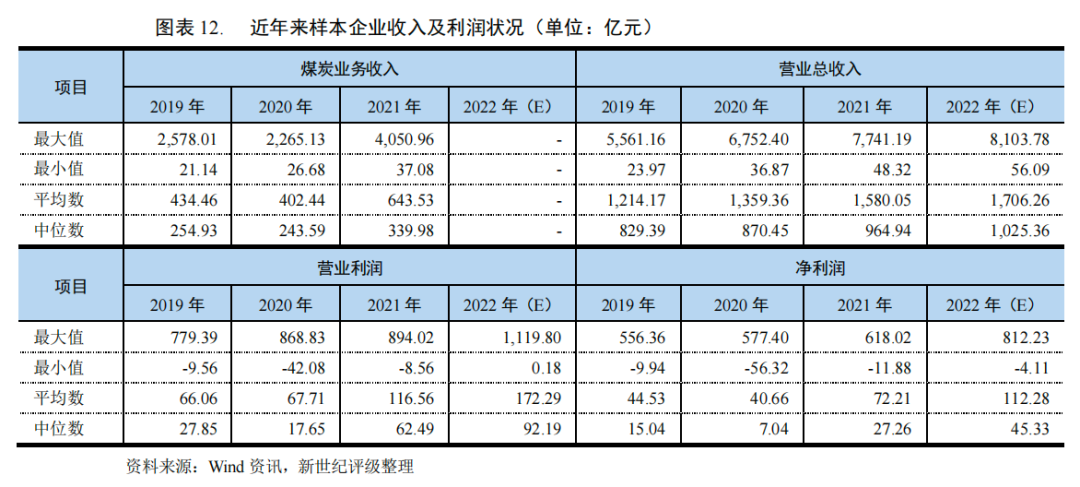 7月中国企业信用指数高位运行
