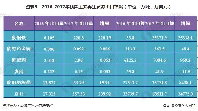 禁废5年，“再生纸浆”三大问题浮出水面