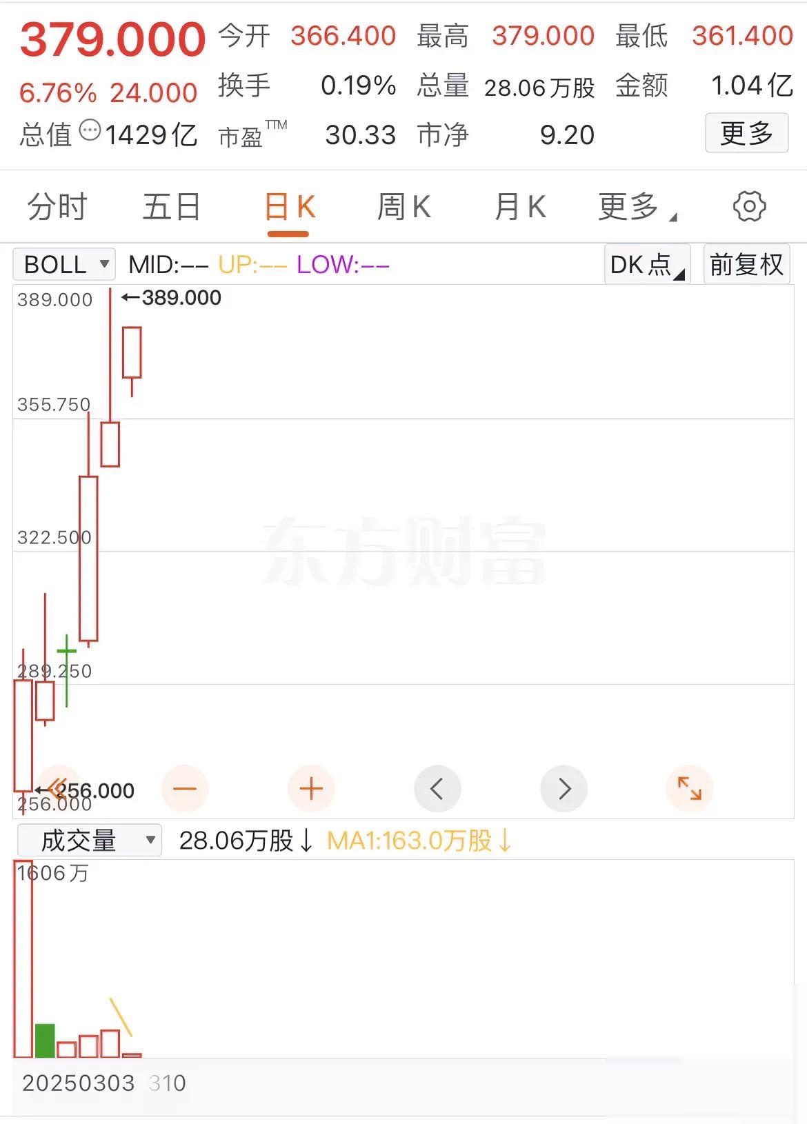Figma的竞争对手来了！Canva估值飙升至420亿美元