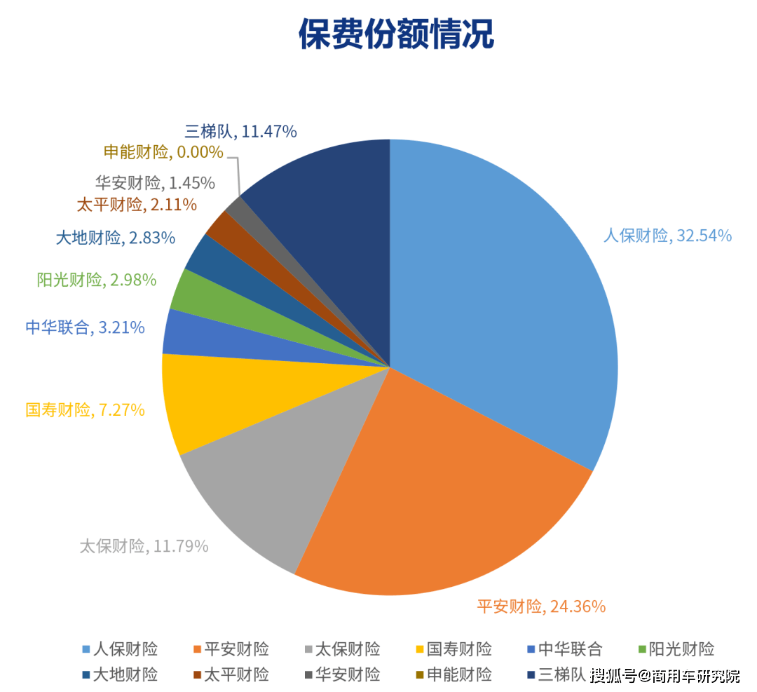 人保车险   品牌优势——快速了解燃油汽车车险,保险有温度_2025中国重芳烃行业：在分子级战场夺取产业主动权