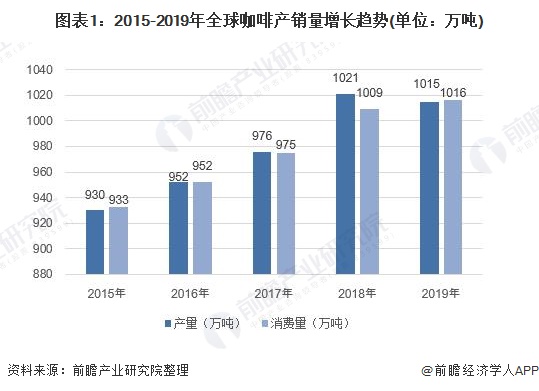 水产养殖行业现状与发展趋势分析2025_人保服务,人保有温度