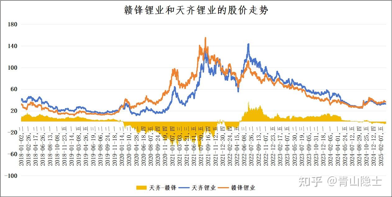 2025-2030中国碳酸锂行业：供需博弈下的价格拐点与全球资源争夺战_保险有温度,人保服务 