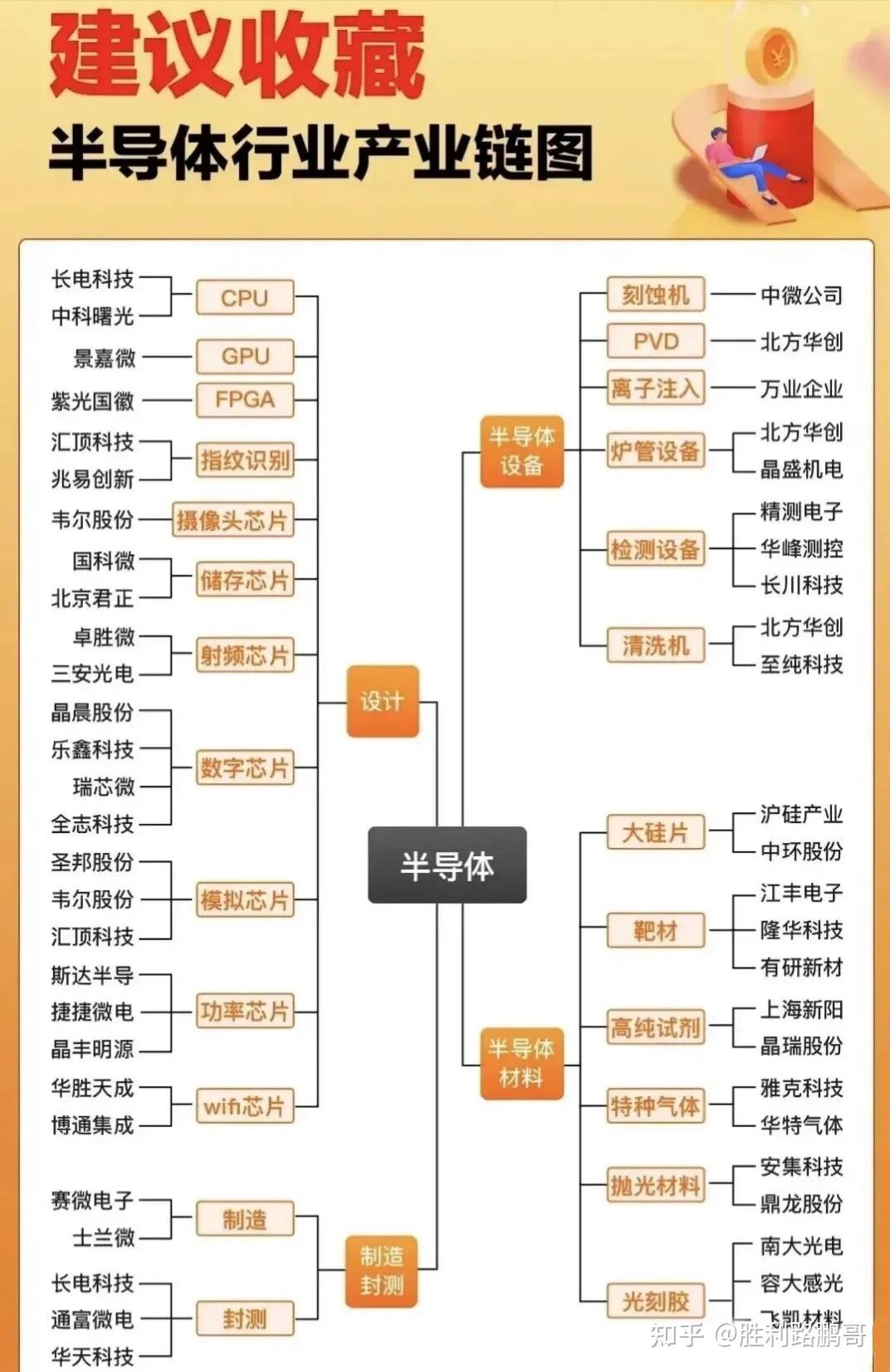 时“基”已到 投资者如何布局中国核心资产？