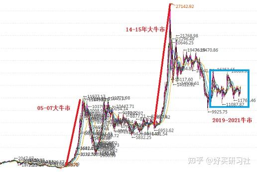 时“基”已到 投资者如何布局中国核心资产？