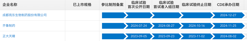 “微信都被加爆了！”减重赛道竞争白热化，药企抢滩零售市场