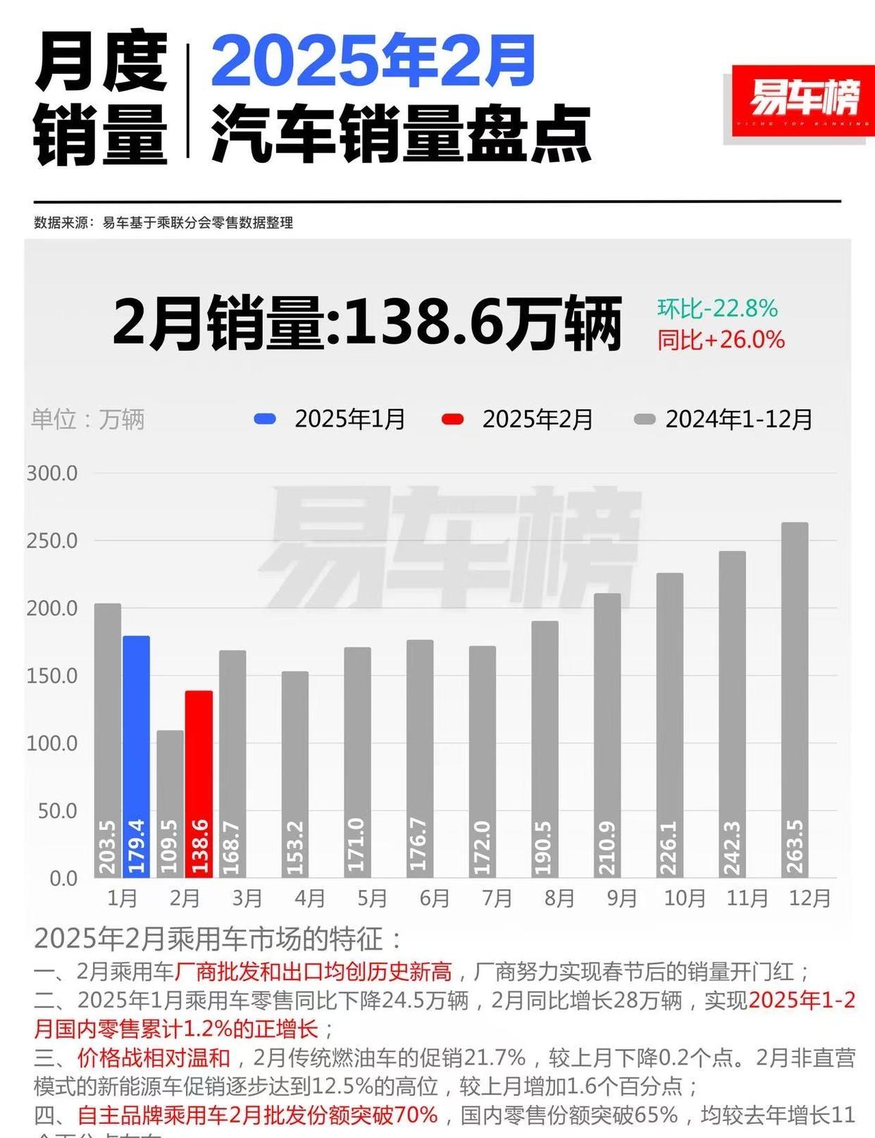 中国汽车流通协会：上半年仅三成经销商完成销售目标