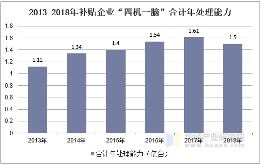 电子信息行业现状与发展趋势分析2025_人保服务,人保护你周全