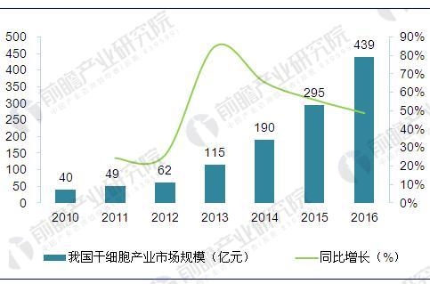 新材料行业现状与发展趋势分析2025_人保财险 ,人保有温度