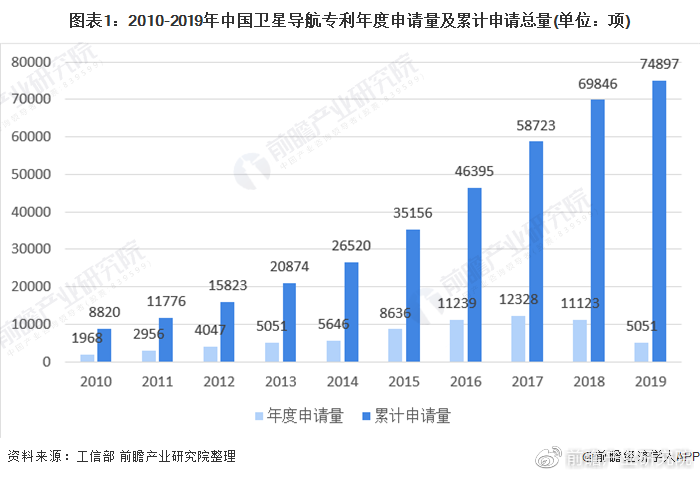 电子信息行业现状与发展趋势分析2025_人保服务,人保护你周全