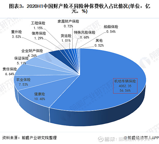 2024年智能计算行业发展现状、竞争格局及未来发展趋势分析_人保车险   品牌优势——快速了解燃油汽车车险,人保财险政银保 