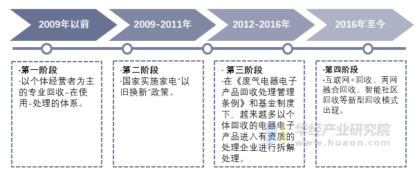 电子信息行业现状与发展趋势分析2025_人保服务,人保护你周全