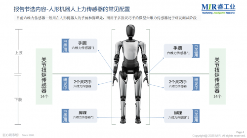 六维力传感器成机器人关键部件 多家上市公司掀起“军备竞赛”