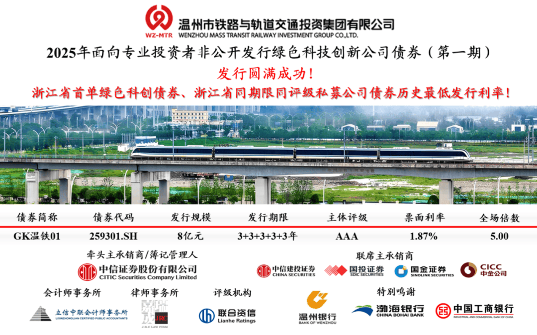 六大行首单均落地,银行科创债发行持续“加码”