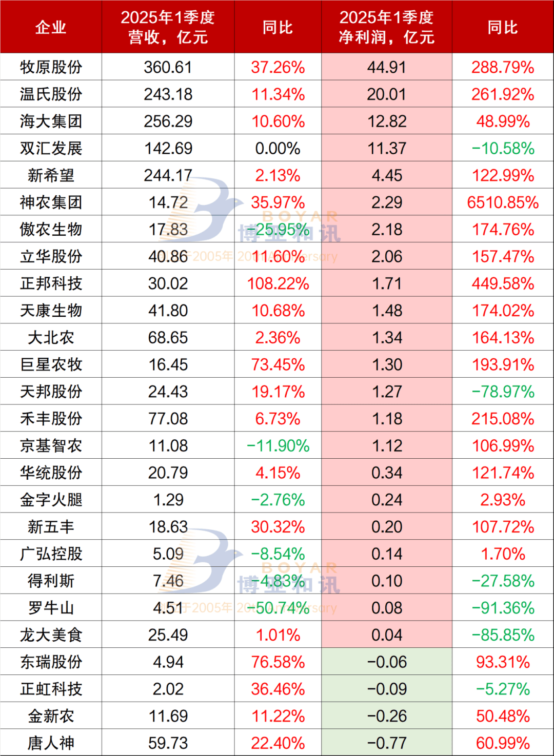 2024年畜禽养殖中抗生素行业发展现状、竞争格局及未来发展趋势分析_人保服务 ,人保财险政银保 